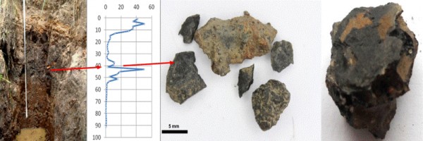 Magnetic and mineralogical characteristics of technogenic technologies related to soils and areas of centuries-old mining and metallurgical activity in the Brynica and Stoła catchments